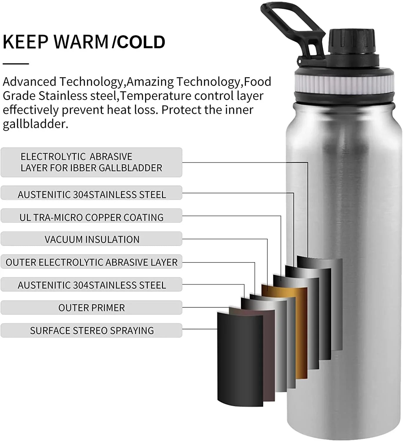 Termo de Acero Inoxidable 304 - Botella de Agua Térmica