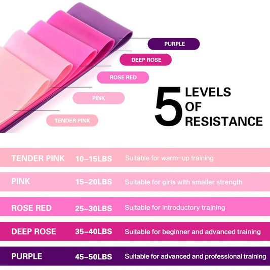 Bandas de Resistencia para Ejercicio (Set de 5) | Bandas Elásticas para Fitness y Entrenamiento
