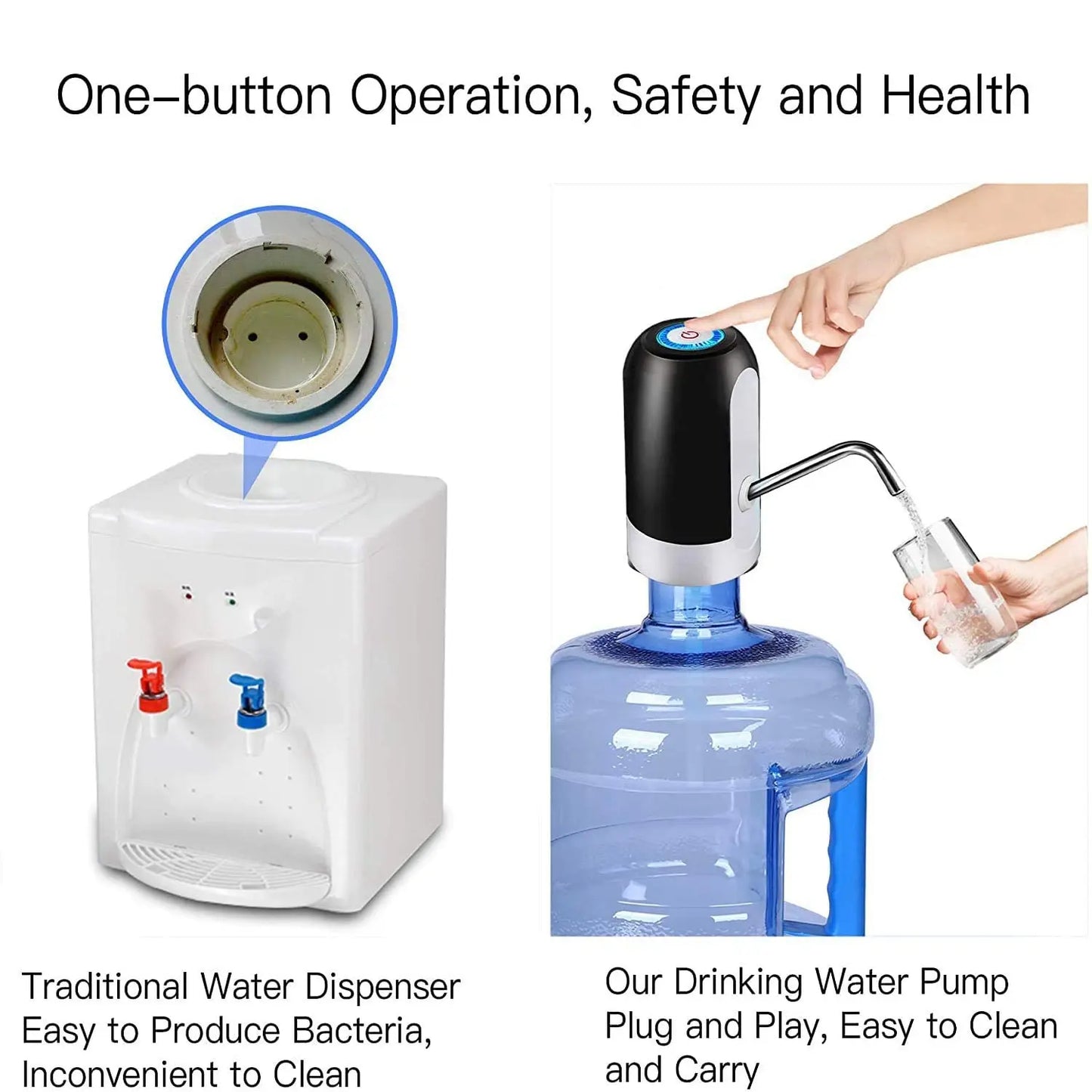 Bomba de Agua Eléctrica para Garrafón - Dispensador Recargable USB